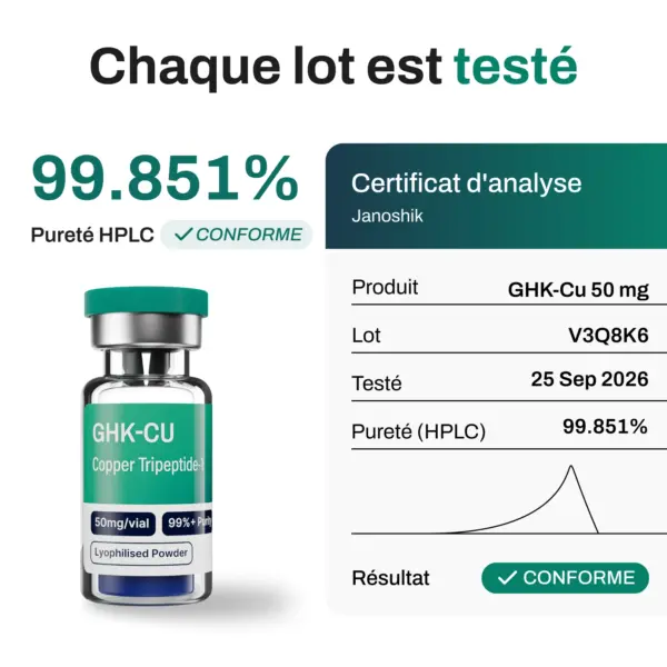 GHK-Cu / Copper Peptide